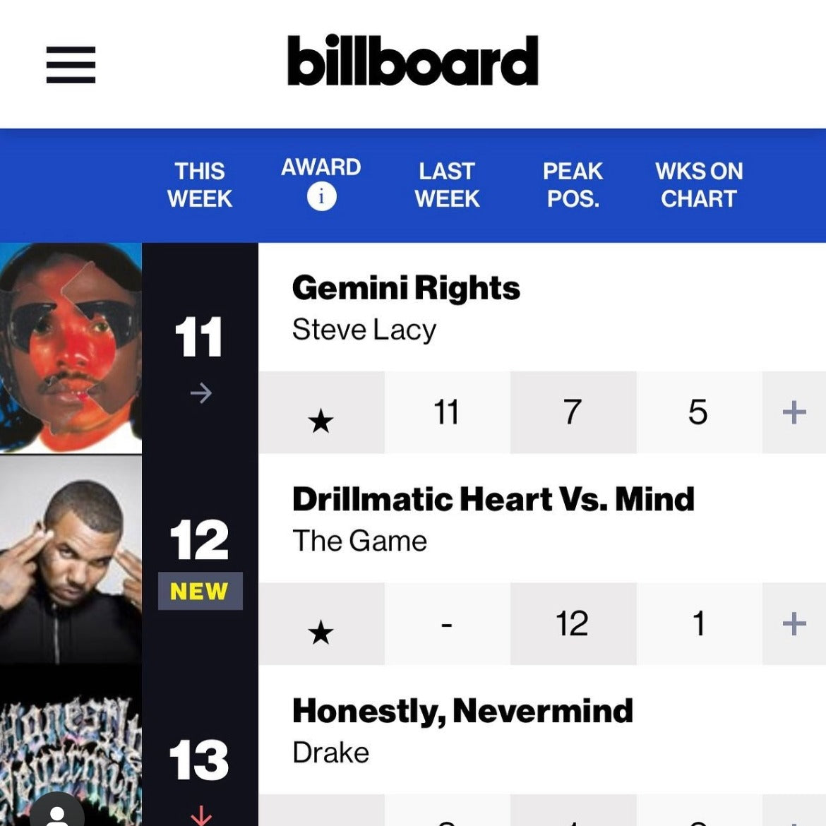 Publishing: the Kii enter Billboard Top 20 with The Game – PLYGRND GmbH